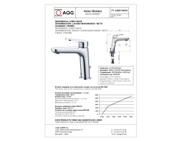 AQG Beta, однорычажный смеситель для раковины без донного клапана, цвет белый матовый